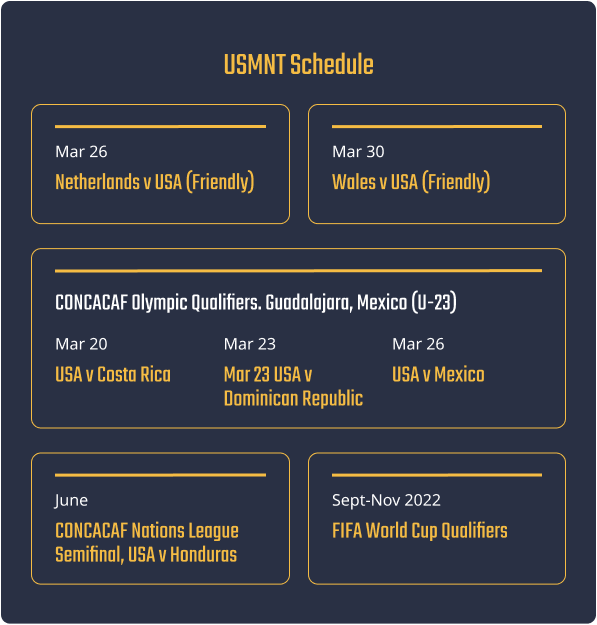 Whats Coming to Brampton